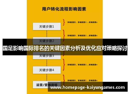 国足影响国际排名的关键因素分析及优化应对策略探讨