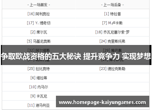 争取欧战资格的五大秘诀 提升竞争力 实现梦想