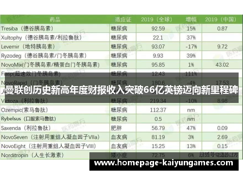 曼联创历史新高年度财报收入突破66亿英镑迈向新里程碑