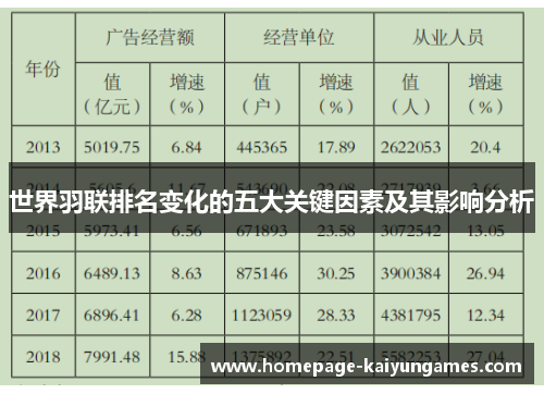 世界羽联排名变化的五大关键因素及其影响分析