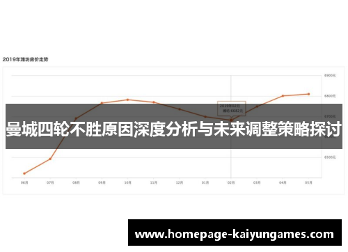 曼城四轮不胜原因深度分析与未来调整策略探讨