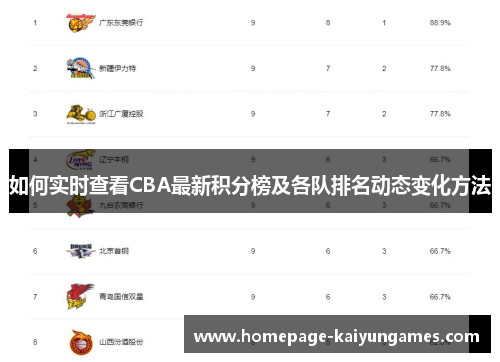 如何实时查看CBA最新积分榜及各队排名动态变化方法