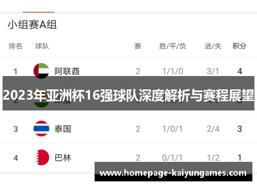 2023年亚洲杯16强球队深度解析与赛程展望