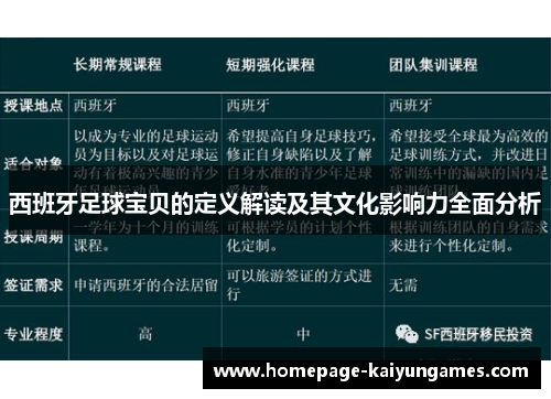 西班牙足球宝贝的定义解读及其文化影响力全面分析