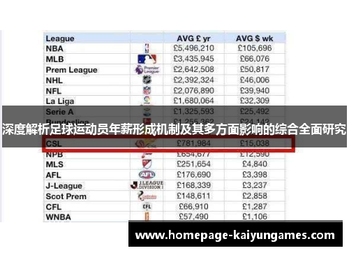 深度解析足球运动员年薪形成机制及其多方面影响的综合全面研究