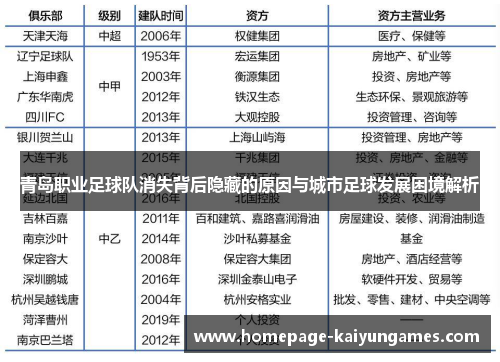 青岛职业足球队消失背后隐藏的原因与城市足球发展困境解析 青岛职业足球队消失背后隐藏的原因与城市足球发展困境解析