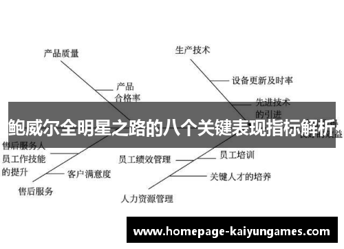 鲍威尔全明星之路的八个关键表现指标解析