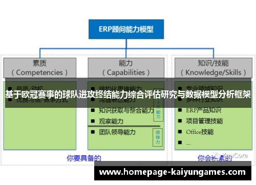 基于欧冠赛事的球队进攻终结能力综合评估研究与数据模型分析框架