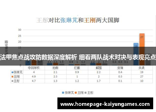 法甲焦点战攻防数据深度解析 细看两队战术对决与表现亮点 法甲焦点战攻防数据深度解析 细看两队战术对决与表现亮点