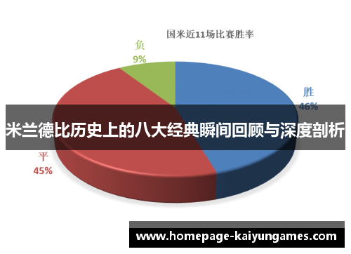米兰德比历史上的八大经典瞬间回顾与深度剖析 米兰德比历史上的八大经典瞬间回顾与深度剖析