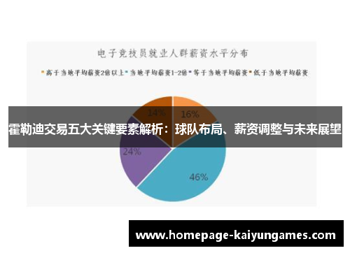 霍勒迪交易五大关键要素解析：球队布局、薪资调整与未来展望