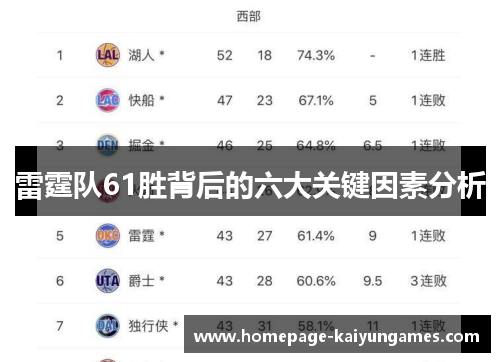 雷霆队61胜背后的六大关键因素分析