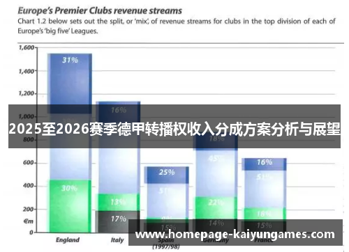 2025至2026赛季德甲转播权收入分成方案分析与展望 2025至2026赛季德甲转播权收入分成方案分析与展望